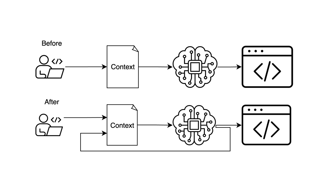 image from Context Is Finite. Who Maintains It?